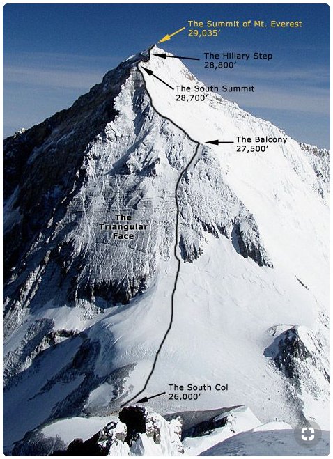 mount everest route from nepal